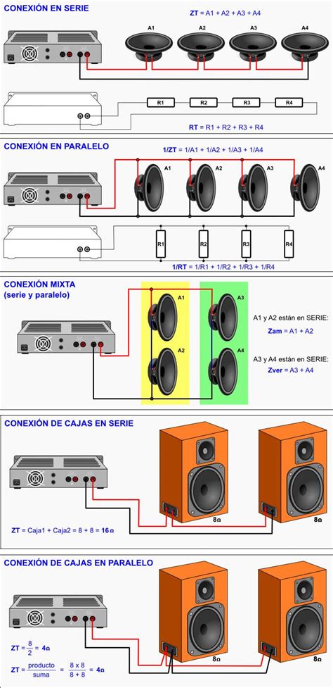 Diagrama de un altavoz coaxial mostrando el woofer y el tweeter concéntricos.