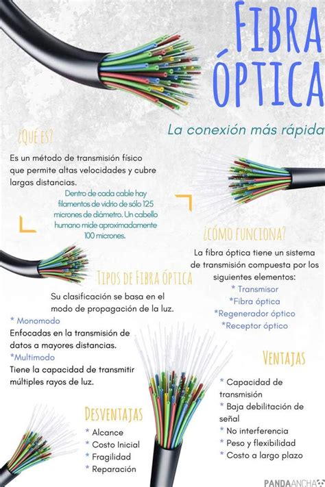 Infografía comparando alcances de transmisión de cobre y fibra óptica