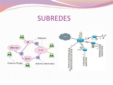 Diagrama de red con tres hosts y dos subredes