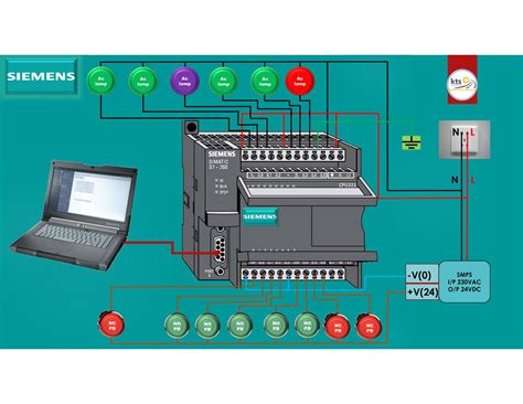 Diagrama de red industrial con PLC Siemens S7