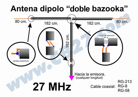 Diagrama de un dipolo de dos bandas con trampas coaxiales