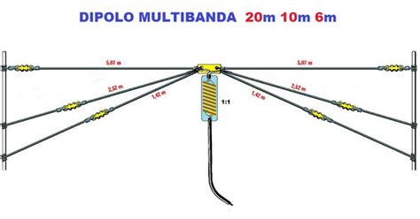 Diagrama de un dipolo multibanda para 10m, 15m, 20m, 40m y 80m