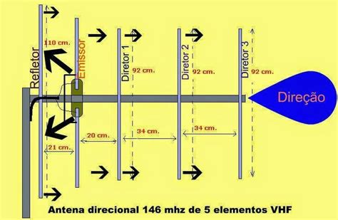 Diagrama de un sistema de antena con antenas separadas para grupos de bandas