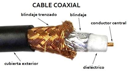 Diagrama de corte de cable coaxial para una trampa
