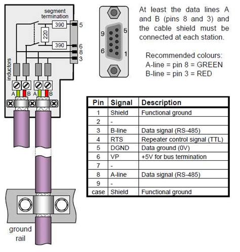Diagrama de cableado DB9 a DB9 para Profibus