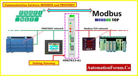 Comparación entre Modbus Transparente y Modo Agente