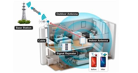 Diagrama mostrando cómo las paredes y objetos bloquean la señal Wi-Fi