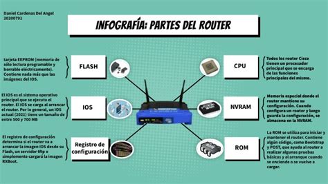 Infografía mostrando un router con muchos dispositivos conectados y una flecha de velocidad reducida