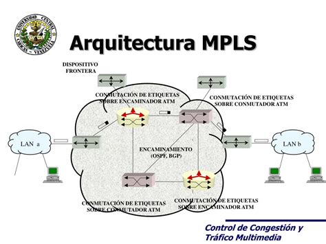 Diagrama conceptual de MPLS con etiquetas