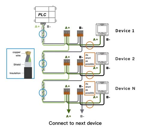 Cableado de bus RS485 con múltiples dispositivos