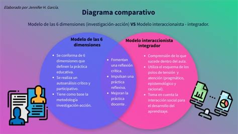 Diagrama comparativo de dimensiones de smartphones