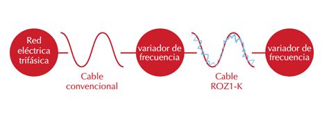 Esquema de interferencia electromagnética en cables