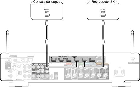 Conexión de consola a TV