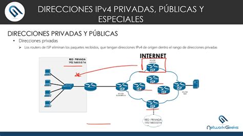 Diagrama de direcciones IP públicas y privadas