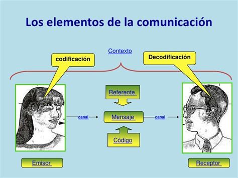 Diagrama de codificación, transmisión y decodificación Manchester