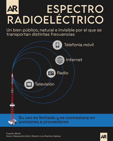 Espectro radioeléctrico
