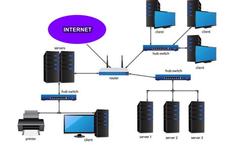 Diagrama de un extensor Ethernet