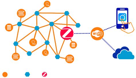 Esquema de red ZigBee con dispositivos interconectados