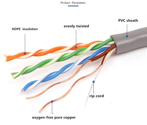 Diagrama de un cable UTP mostrando los pares trenzados