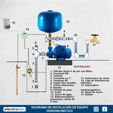 Diagrama de instalación de cajetín empotrado
