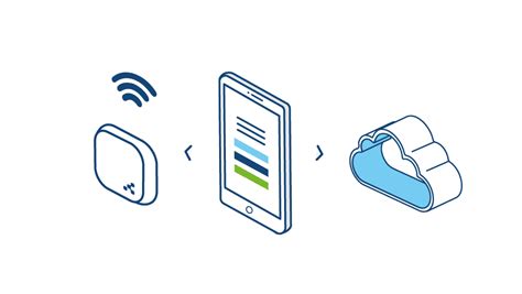 Ilustración de dispositivos IoT conectados a través de Bluetooth Low Energy