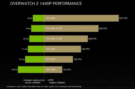 Comparativa de tasas de refresco (FPS) soportadas por HDMI 1.4 y 2.0