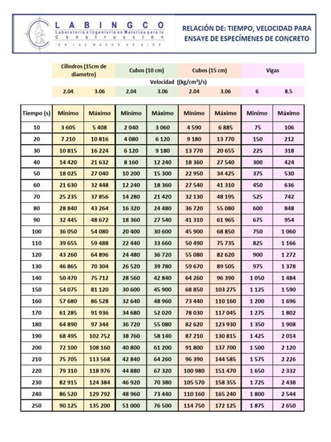 Tabla comparativa de velocidades de transferencia y resoluciones soportadas por HDMI 2.0 y 2.1