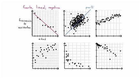 Representación gráfica de la relación entre medios y fines en la educación
