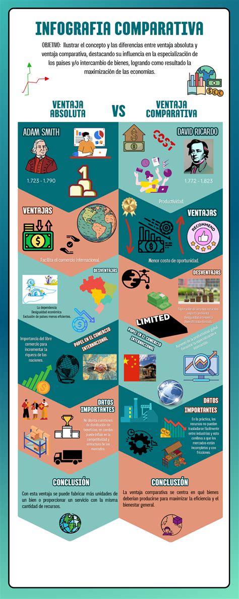 Infografía comparativa: Relación de exterioridad vs. Relación de interioridad con el conocimiento