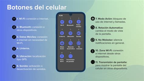 Diagrama de botones de un teléfono Samsung