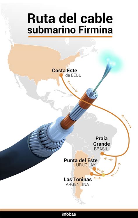 Ruta propuesta para el cable Firmina