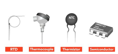 Infografía comparativa de tecnologías de sensores de temperatura