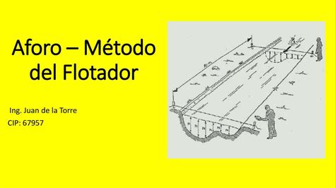 Diagrama ilustrando el método del flotador en un arroyo