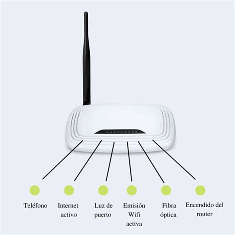 Luces LED de un router Zyxel y su significado
