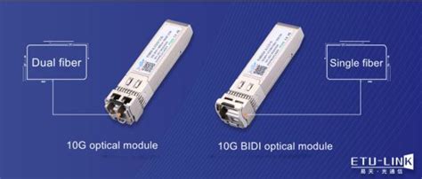 Comparativa visual de cableado BiDi vs. Fibra Dual