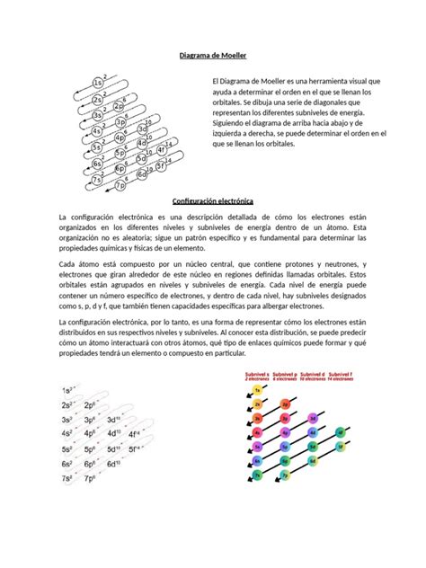 Diagrama de configuración Passthrough